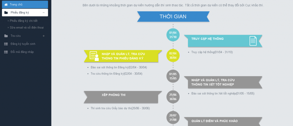 Đăng ký hồ sơ dự thi THPT quốc gia