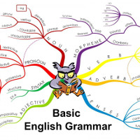 ​Phân biệt tính từ đuôi “ing” và “ed”