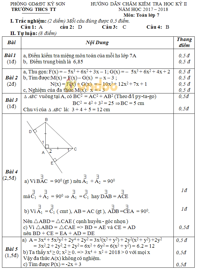 Đề kiểm tra học kì 2 lớp 7 môn Toán Phòng GD&ĐT Kỳ Sơn năm học 2017 - 2018