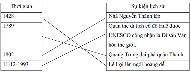 Đề thi học kì 2 môn Sử - Địa lớp 4