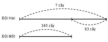 Giải vở bài tập Toán 3 bài 12 đáp án câu 2