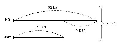 Giải vở bài tập Toán 3 bài 12 đáp án câu 3