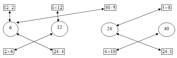 Giải vở bài tập Toán 3 bài 9 đáp án câu 4