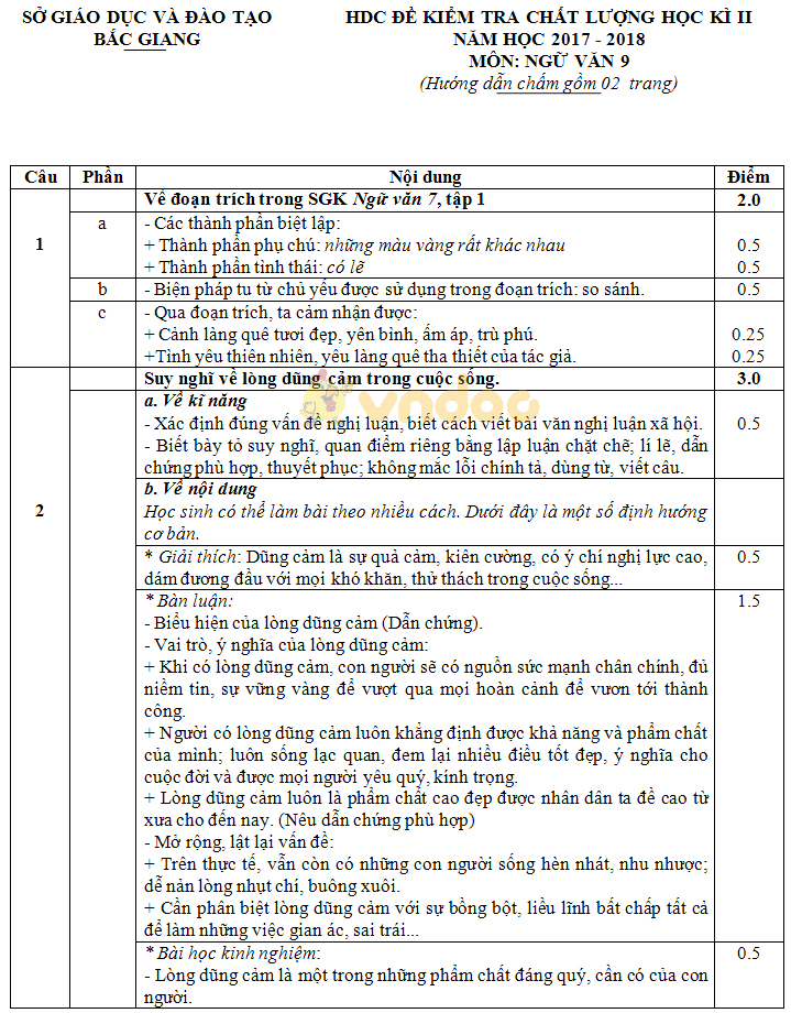 Đề kiểm tra chất lượng học kì 2 lớp 9 môn Ngữ văn Sở GD&ĐT Bắc Giang năm học 2017 - 2018