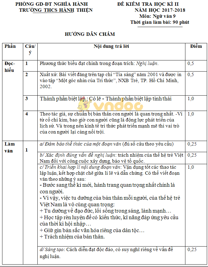 Đề kiểm tra học kì 2 lớp 9 môn Ngữ văn trường THCS Hành Thiện, Nghĩa Hành năm học 2017 - 2018
