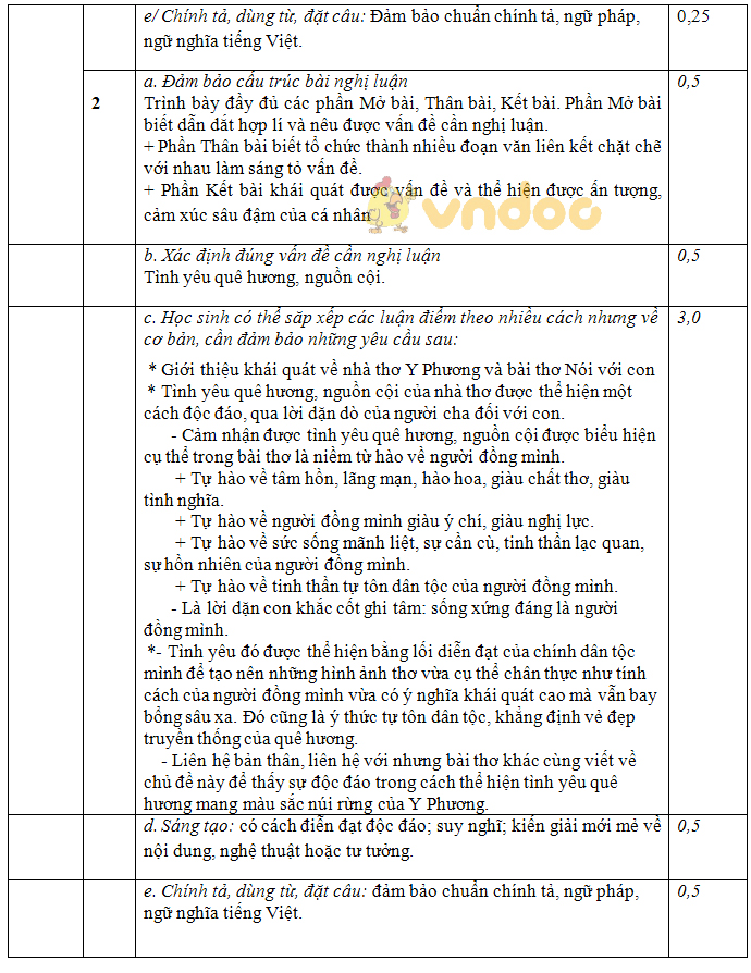 Đề kiểm tra học kì 2 lớp 9 môn Ngữ văn trường THCS Hành Thiện, Nghĩa Hành năm học 2017 - 2018