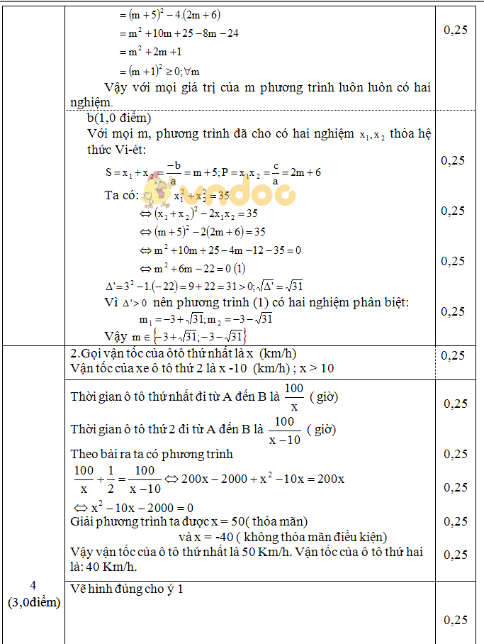 Đề kiểm tra học kì 2 lớp 9 môn Toán trường THCS Lê Khắc Cẩn, An Lão năm học 2017 - 2018
