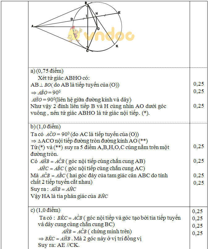 Đáp án đề kiểm tra học kì 2 lớp 9 môn Toán trường THCS Lê Khắc Cẩn, An Lão năm học 2017 - 2018