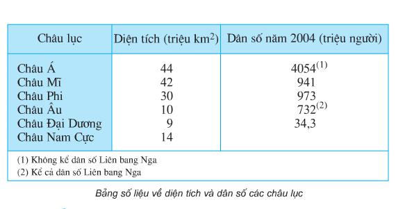 Giải sgk Địa lí lớp 5