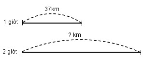 Giải vở bài tập Toán 3 bài 21 đáp án câu 3 