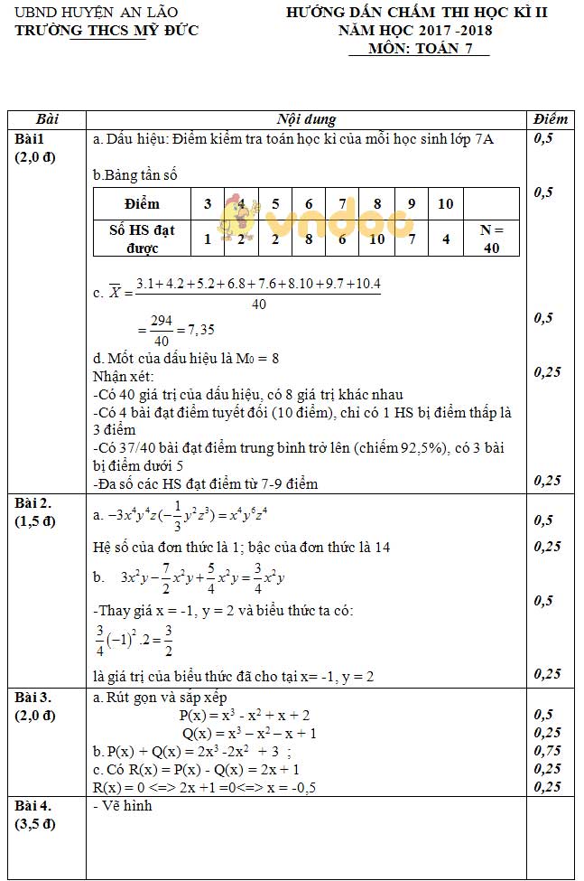 Đề kiểm tra học kì 2 lớp 7 môn Toán trường THCS Mỹ Đức, An Lão năm học 2017 - 2018