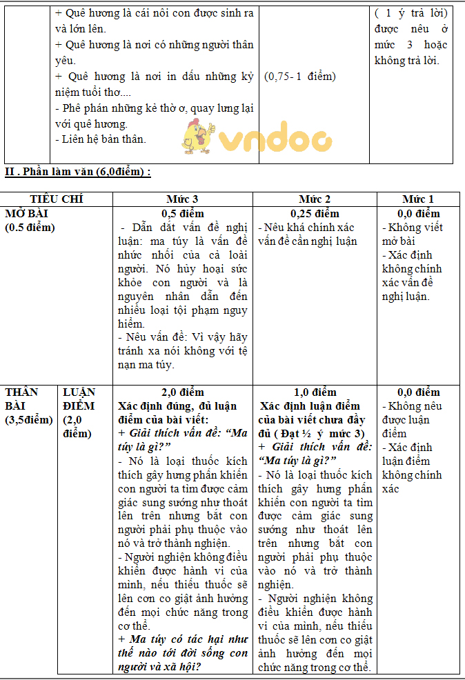 Đề kiểm tra học kì 2 lớp 8 môn Ngữ văn trường THCS Lê Khắc Cẩn, An Lão năm học 2017 - 2018