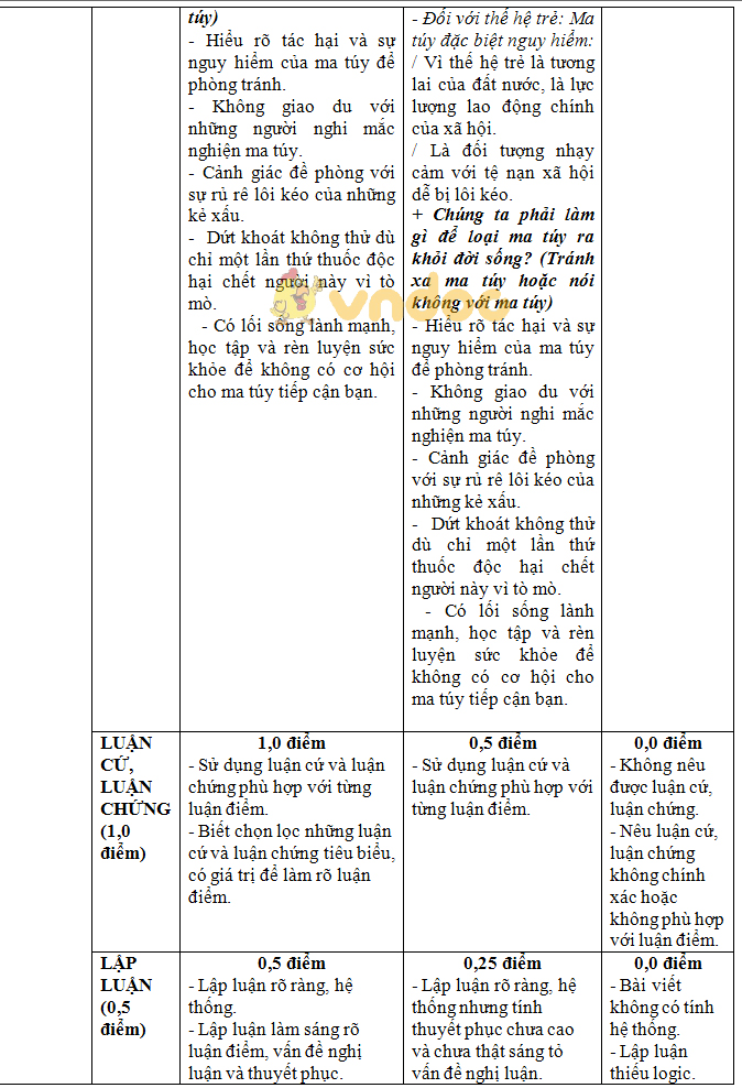 Đề kiểm tra học kì 2 lớp 8 môn Ngữ văn trường THCS Lê Khắc Cẩn, An Lão năm học 2017 - 2018