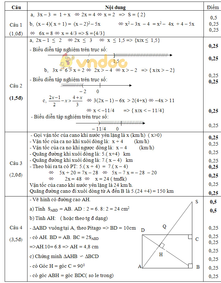 Đề kiểm tra học kì 2 lớp 8 môn Toán trường THCS Lê Khắc Cẩn, An Lão năm học 2017 - 2018