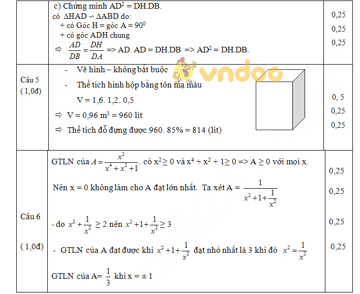 Đề kiểm tra học kì 2 lớp 8 môn Toán trường THCS Lê Khắc Cẩn, An Lão năm học 2017 - 2018