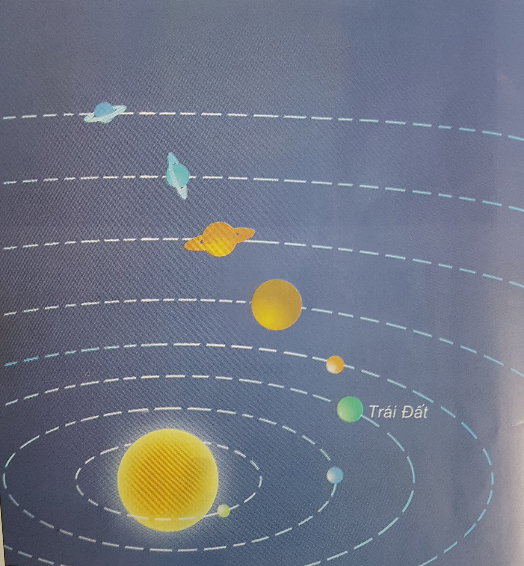 Giải bài tập SGK môn Tự nhiên xã hội 3 bài 61: Trái Đất là một hành tinh trong hệ Mặt Trời