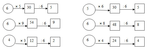 Giải vở bài tập Toán 3 bài 23 đáp án câu 2 
