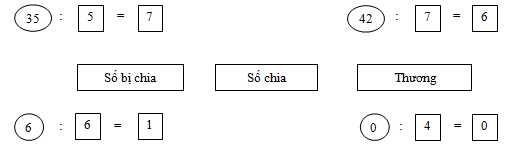 Giải vở bài tập Toán 3 bài 38 câu 1 
