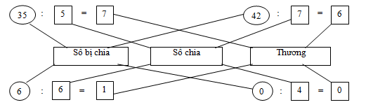Giải vở bài tập Toán 3 bài 38 đáp án 1 