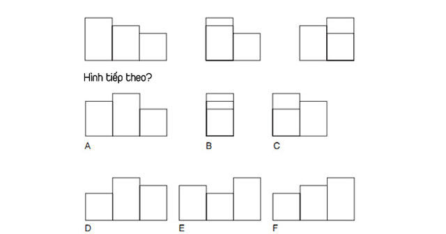 Trắc nghiệm tính cách