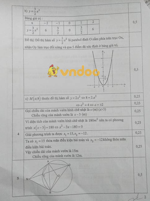 Đề kiểm tra học kì 2 lớp 9 môn Toán Sở GD&ĐT tỉnh Kon Tum năm học 2017 - 2018