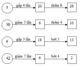 Bài toán giải bằng hai phép tính (tiếp theo)
