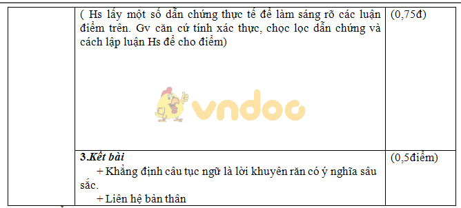Đề kiểm tra học kì 2 lớp 7 môn Ngữ văn trường THCS Lê Khắc Cẩn, An Lão năm học 2017 - 2018