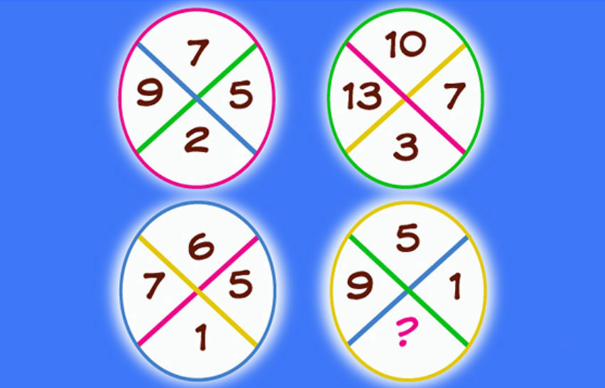 Đố vui hại não