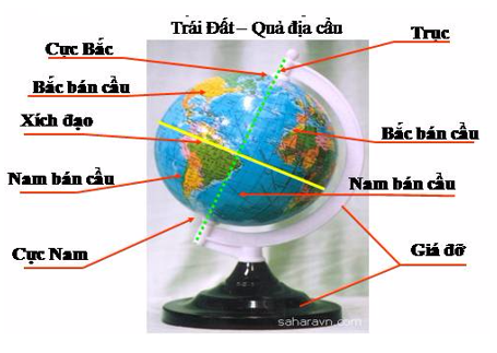Giải vở bài tập môn Tự nhiên xã hội 3 bài 59: Trái Đất. Quả địa cầu