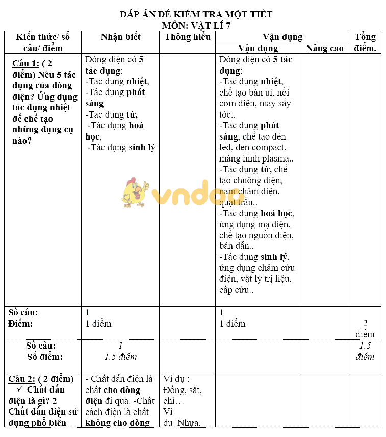 Đề kiểm tra học kì 2 lớp 7 môn Vật lý trường THCS Sương Nguyệt Anh, Quận 8 năm học 2017 - 2018