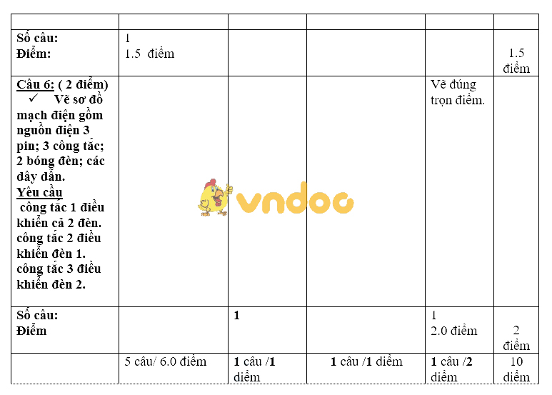 Đề kiểm tra học kì 2 lớp 7 môn Vật lý trường THCS Sương Nguyệt Anh, Quận 8 năm học 2017 - 2018