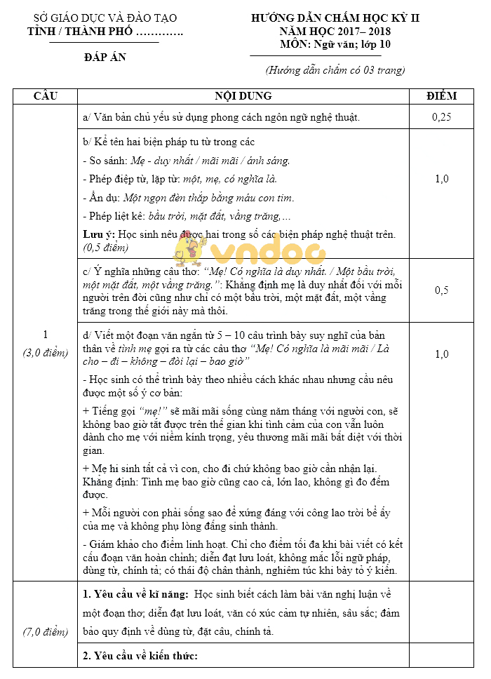 Đề thi học kì 2 lớp 10 môn Ngữ văn Sở GD&ĐT Quảng Nam năm học 2017 - 2018
