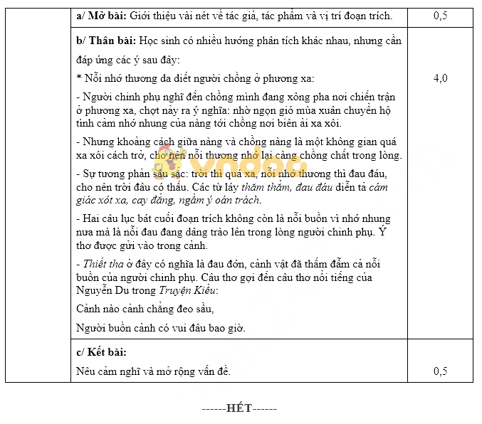 Đề thi học kì 2 lớp 10 môn Ngữ văn Sở GD&ĐT Quảng Nam năm học 2017 - 2018