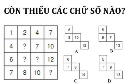 Trắc nghiệm IQ