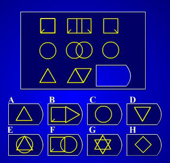 Trắc nghiệm phản xạ