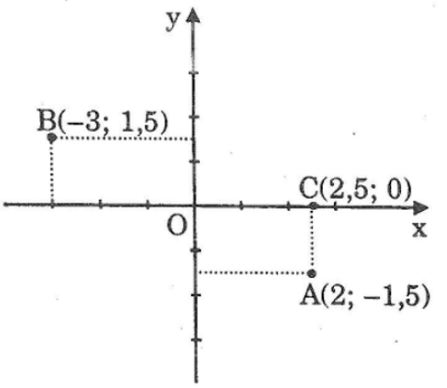 giải bài tập toán 7