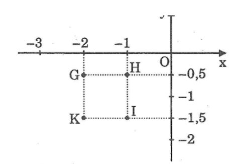 giải bài tập toán 7