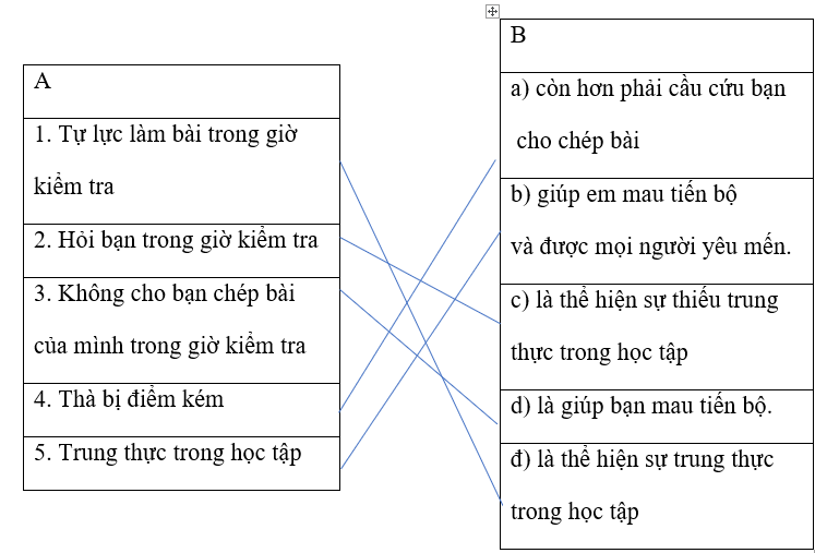 Giải vở bài tập Đạo đức 4 bài 1: Trung thực trong học tập