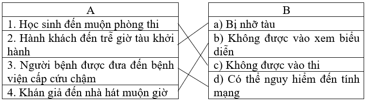 Giải vở bài tập Đạo đức 4 bài 5: Tiết kiệm thời giờ