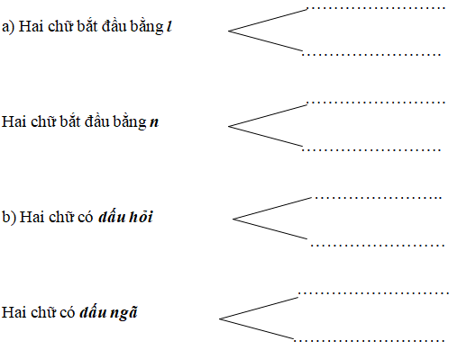 Giải vở bài tập Tiếng Việt lớp 2 tập 2 tuần 19