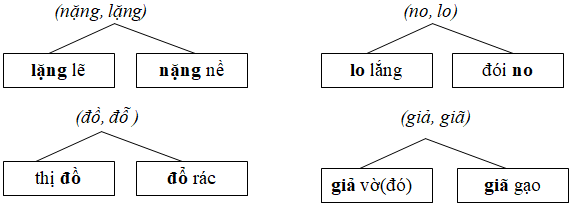 Giải vở bài tập Tiếng Việt lớp 2 tập 2 tuần 19 trang 4 câu 2a 
