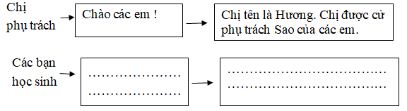 Giải vở bài tập Tiếng Việt lớp 2 tuần 19 câu 2 
