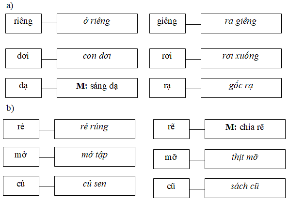 Giải vở bài tập Tiếng Việt lớp 2 tập 2 tuần 22 trang 16: