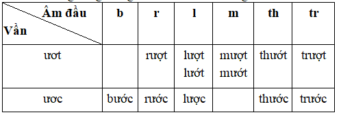 Hướng dẫn Giải vở bài tập Tiếng Việt lớp 2 tập 2 tuần 23 trang 20