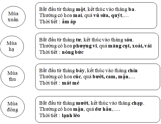 Vở bài tập Tiếng Việt 2 tập 2