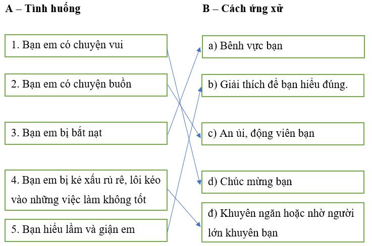 Giải Vở bài tập Đạo đức 5 bài 5