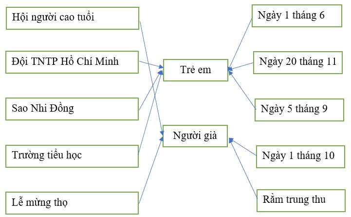 Giải Vở bài tập Đạo đức 5 bài 6