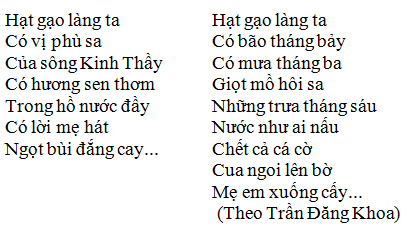 Giải bài tập SGK Tin học 6 bài 15: Chỉnh sửa văn bản