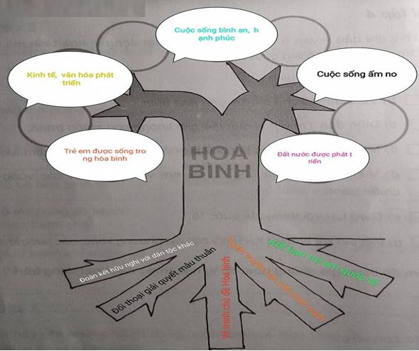 Giải Vở bài tập Đạo đức 5 bài 12