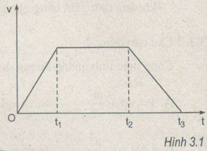 Giải bài tập SBT Vật lý lớp 10 bài 3: Chuyển động thẳng biến đổi đều